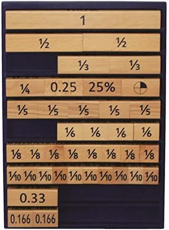 Pupil Fraction Decimal Percentage & Pie Board