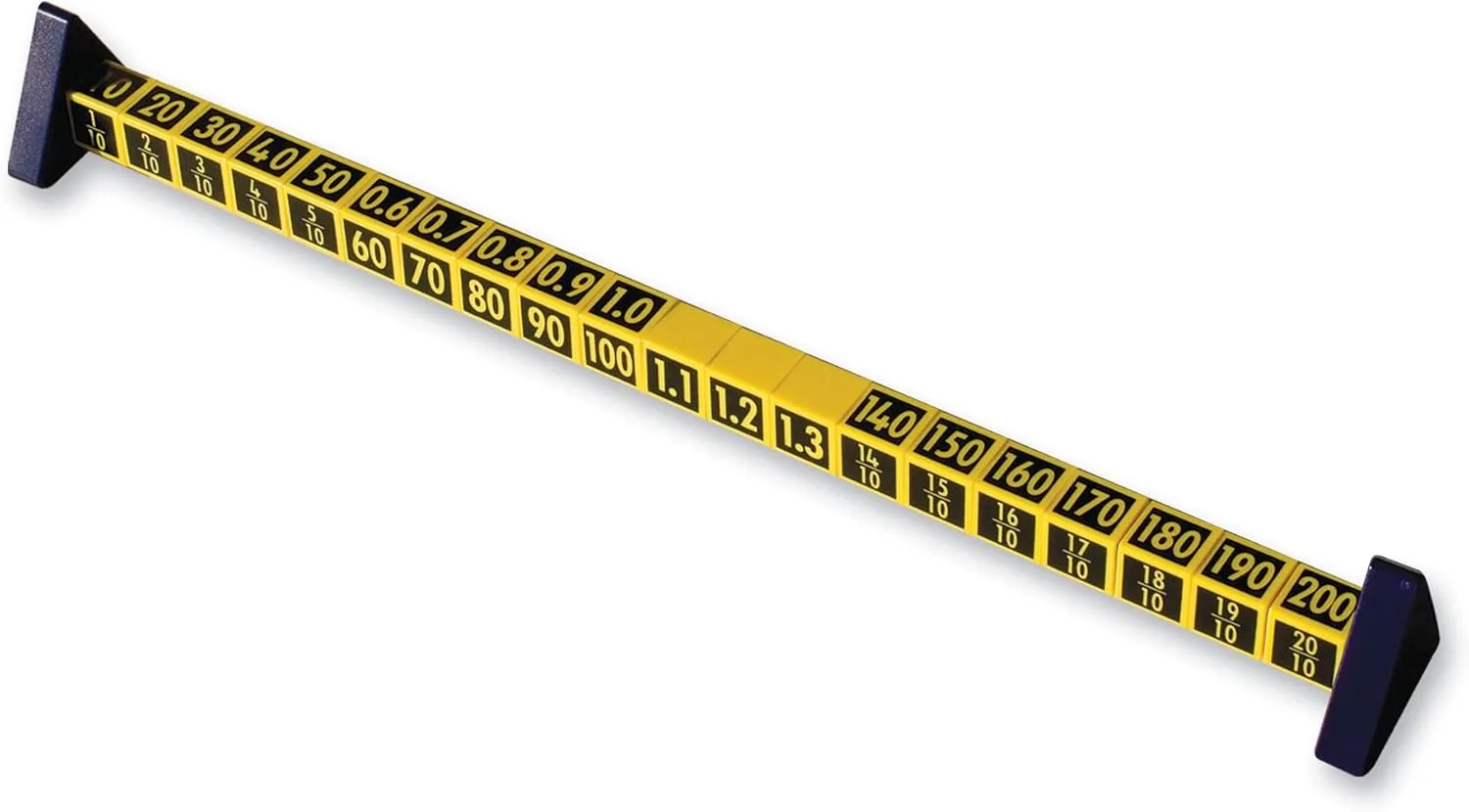 Fractions, Decimals, and Percentages Rotating Line