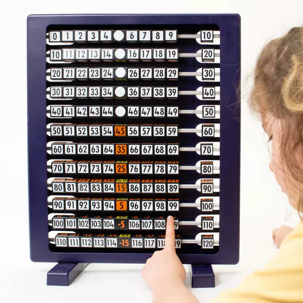 Mini 100+ Multi centre