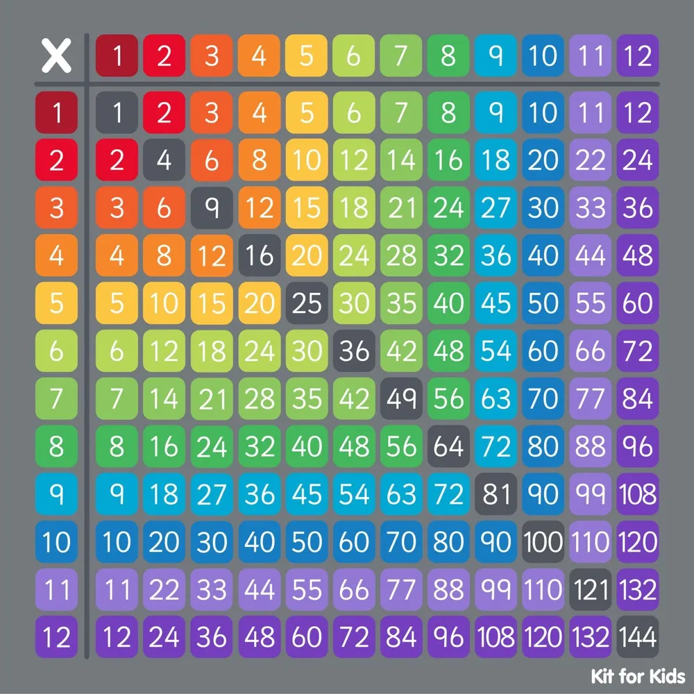 Multiplication Grid 2x2m Carpet