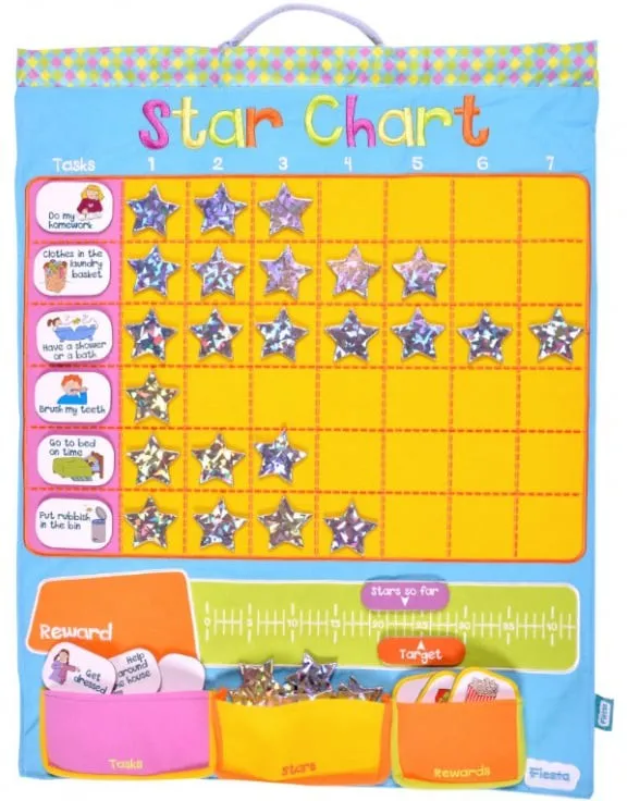 Star Chart - Multicoloured - Wall Hanging