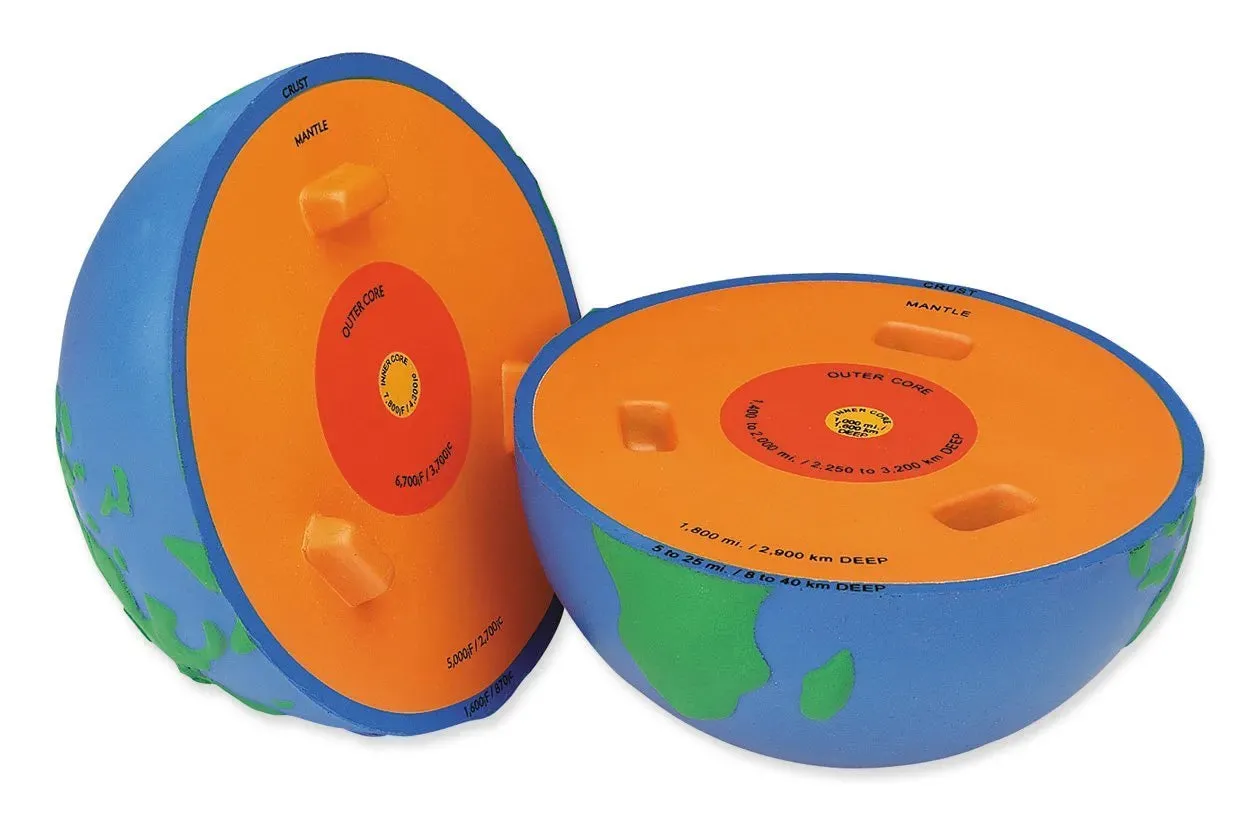 Soft Foam Cross-Section Earth Model