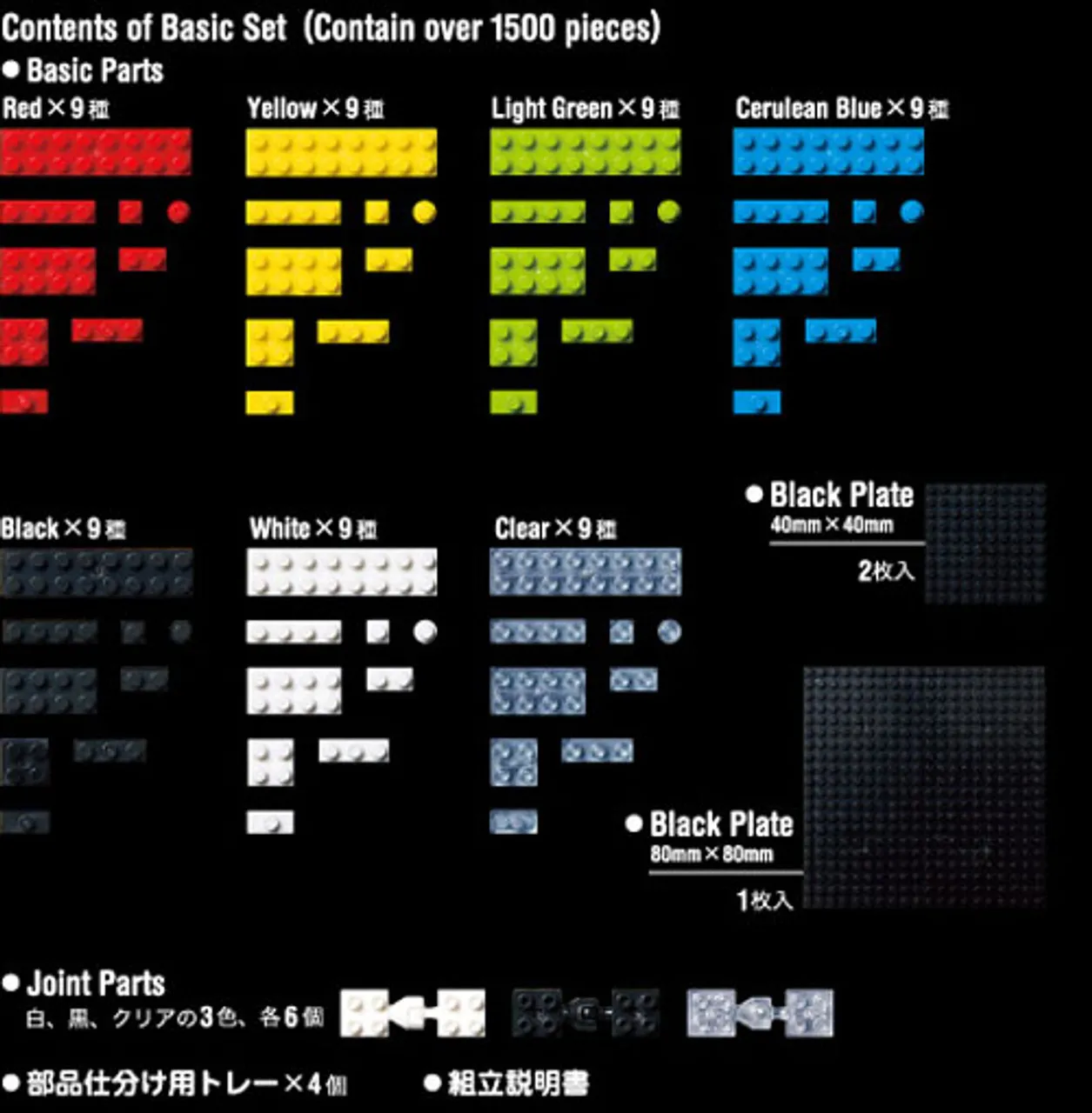 Kawada NB-007 nanoblock Basic Set