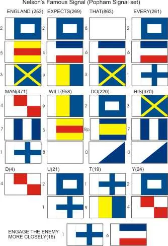 BECC Nelson - Victory Signal Set (Small) 15mm